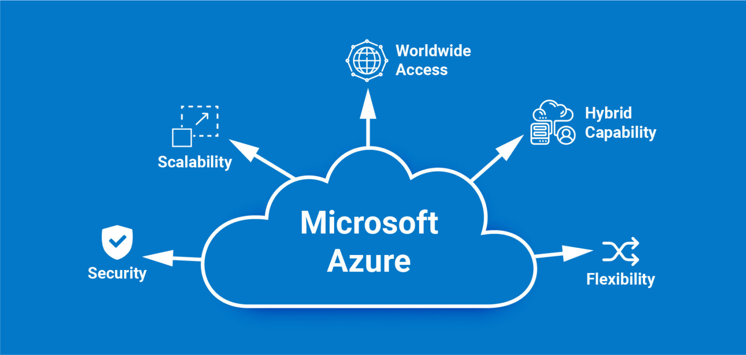 What are the 3 important services offered by Azure? | TI Infotech Blog