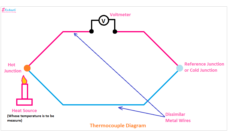 Thermocouple Diagram, Diagram of Thermocouple