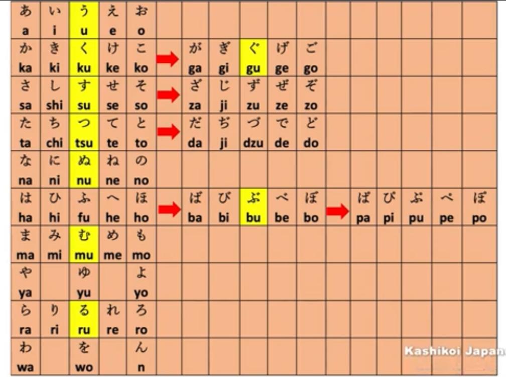 Hiragana Chart 2