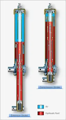 Aircraft Landing Gear System Shock Strut