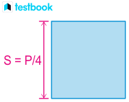 Area of a Square using Perimeter