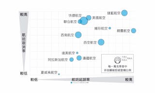 封面2-US_airlin比較圖