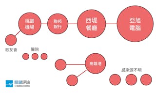 封面-主站-疫情三週回顧