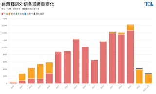 釋迦-新增出口國家變化-2023-6月更新@2x_(1)