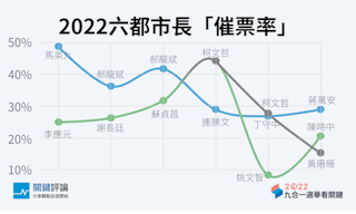 催票率_TNL