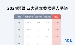 四大黨立委候選人爭議_TNL_(1)