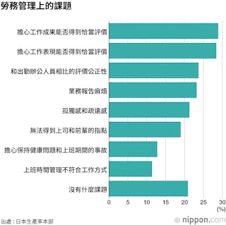 日本勞務管理的課題