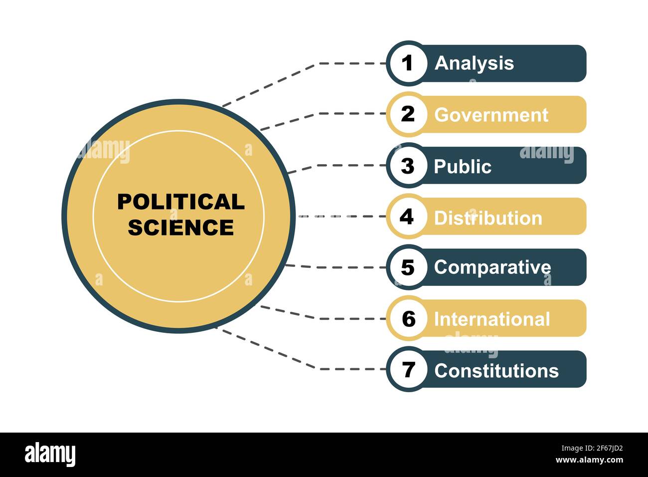 Diagram concept with Political Science text and keywords. EPS 10 isolated on white background Stock Vector