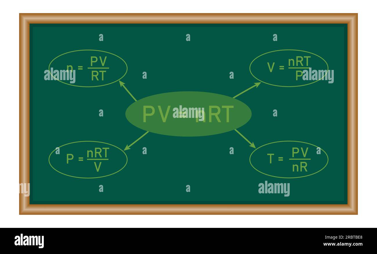 Ideal gas law formula in chemistry. Chemistry resources for teachers and students. Stock Vector