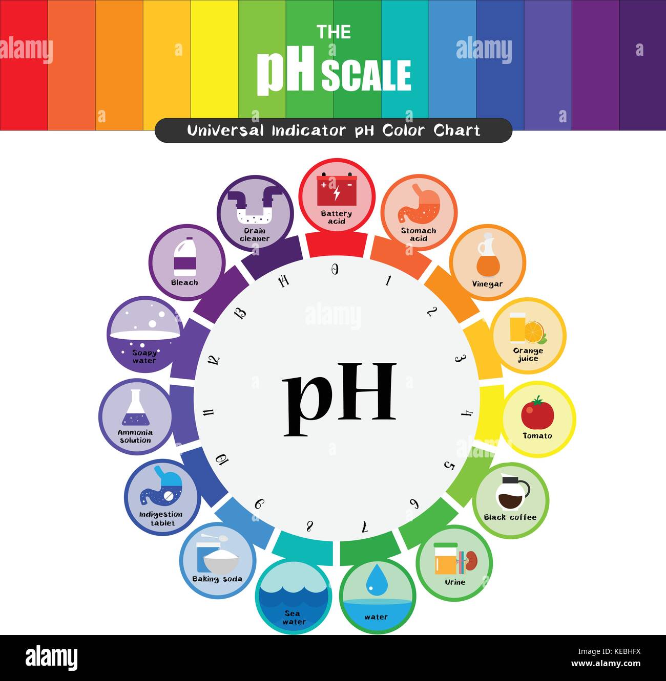 Alkaline Color Chart