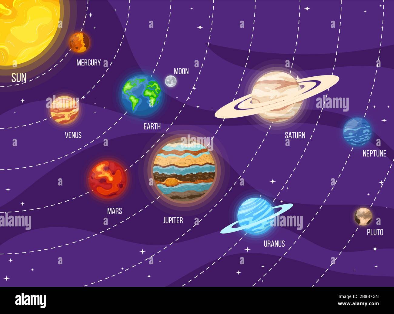 Conjunto De Planetas De Sistema Solar Dibujos Animados De Vector Sobre ...