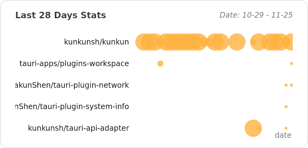 @HuakunShen's Recent Work - Last 28 days