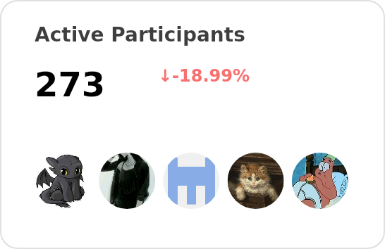 Active participants of labring - past 28 days