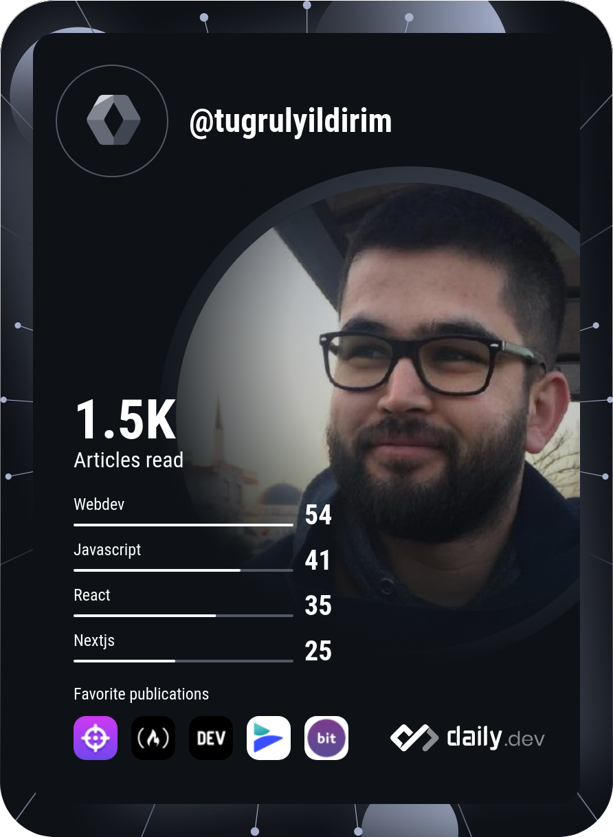 tugrulyildirim.com's Dev Card