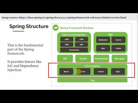 How Hashmap works in Java