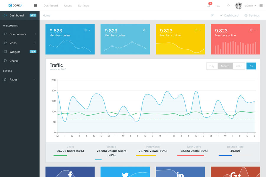 CoreUI Pro Admin Template