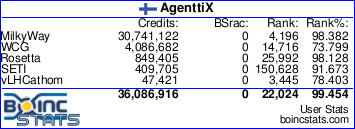 BOINC stats