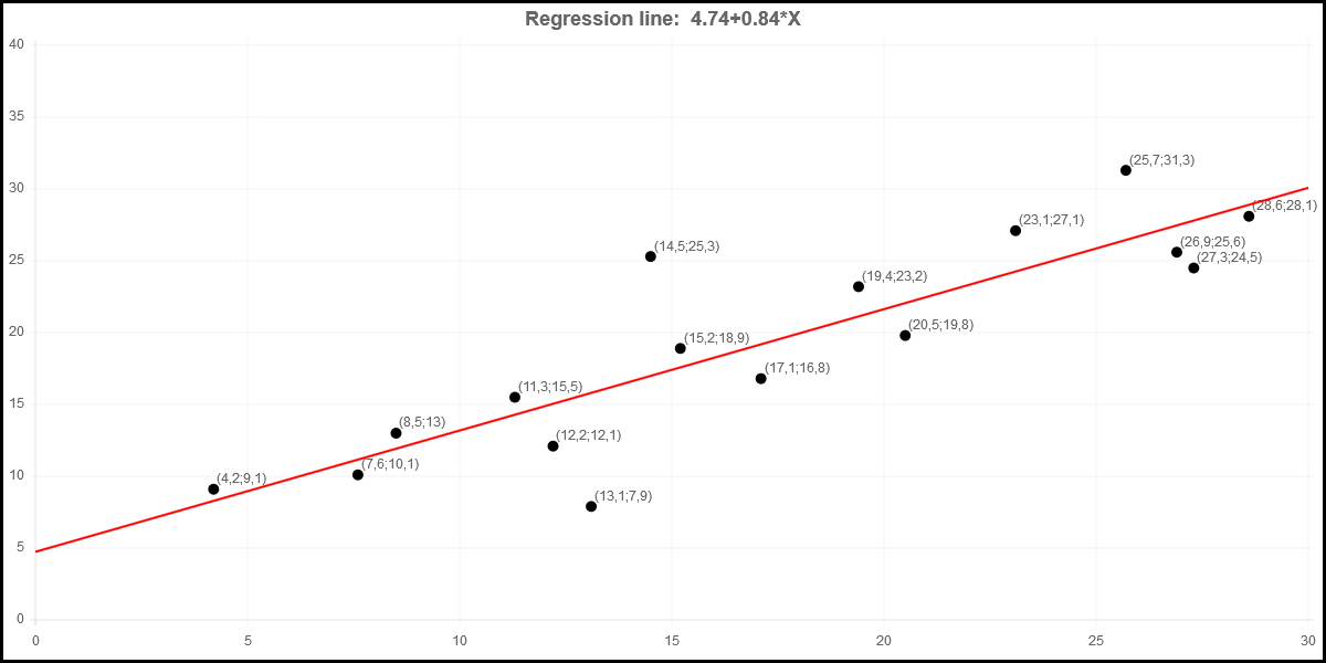 function_plot_graph