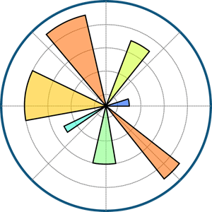 matplotlib