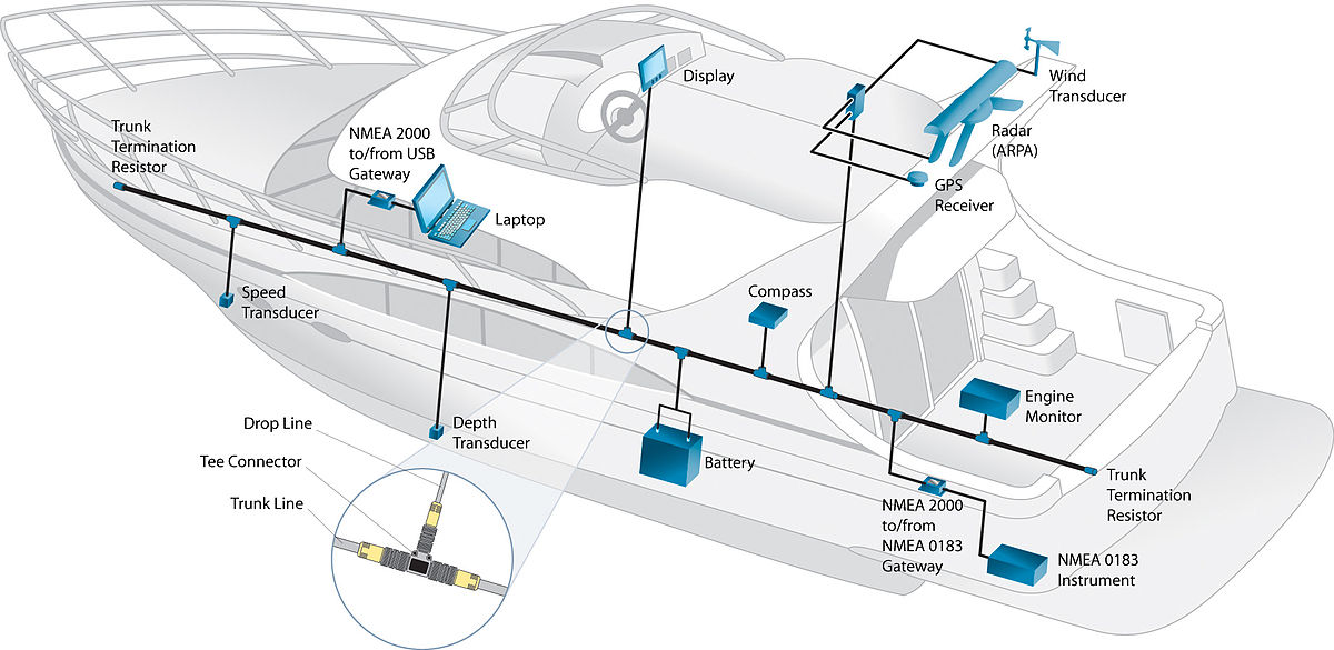 NMEA2000 Modified motor yacht.jpg