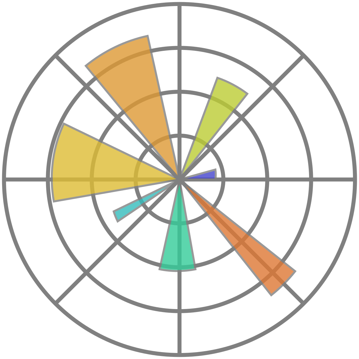 Matplotlib Logo