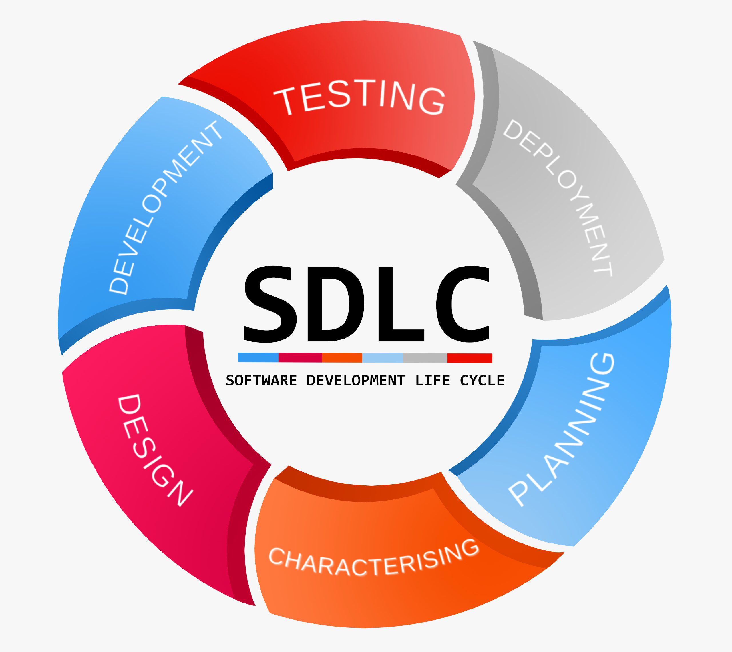 sdlc