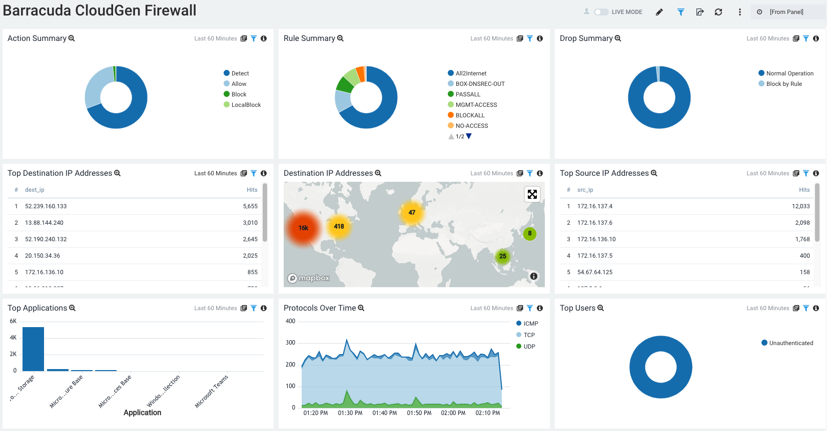 Sumo Logic Integration | Barracuda Campus