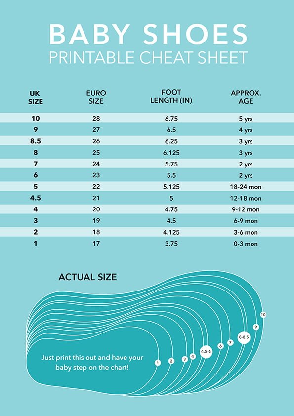 Carters Baby Sizes Chart at Lester Tompkins blog