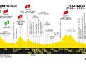 Profil, horaires… Tout ce qu’il faut savoir de la 15e étape entre Loudenvieille et Plateau de Beille