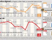 Les patrons de SEB plébiscités