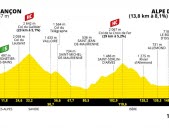 Profil, horaires... ce qu'il faut savoir de la 12e étape entre Briançon et l'Alpe d'Huez