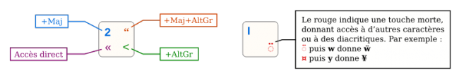 Légende des cartes.