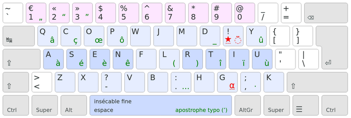 Vue d’ensemble de la disposition de clavier Ergo‑L.