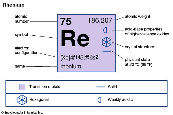 rhenium