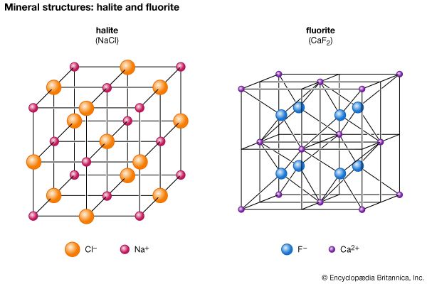 Figure 11: (A) The structure of halite, NaCl. (B) The structure of fluorite, CaF2.