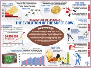 evolution of off-the-field Super Bowl traditions