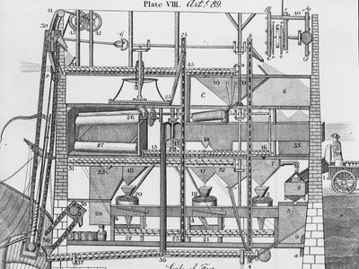 Automatic gristmill patent