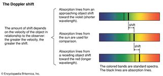 Doppler shift