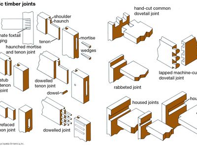 timber joints