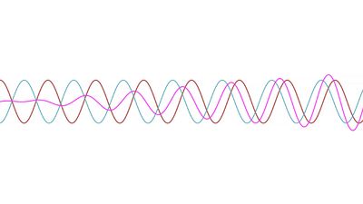 What is diffraction?