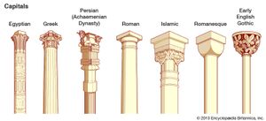 Types of capitals.