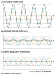 examples of interference