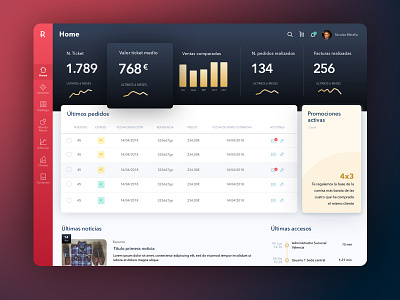 Dashboard e-commerce