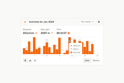 Sport activities widget activities orange running sport strava widget