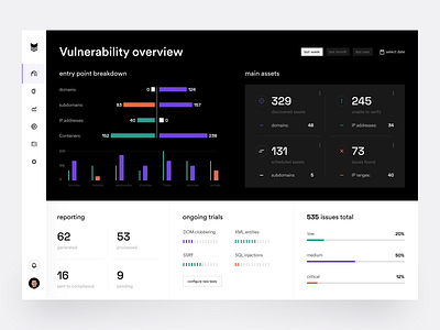 Cybersecurity platform: dashboard attack surface management charts crm cyber threats cybersecurity cybersecurity dashboard cybersecurity design dashboard design devsec hacking infographic network security pentesting product dashboard secure design security product vulnerability dashboard