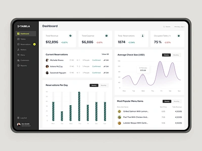 Tabela - Modern Real Estate Dashboard UX UI Design admin dashboard admin panel admin ui analytics dashboard b2b dashboard creative dashboard dashboard dashboard layout dashboard navigation dashboard stats dashboard ui dashboard widgets employee dashboard internal dashboard modern dashboard real estate dashboard saas dashboard simple dashboard web app web dashboard