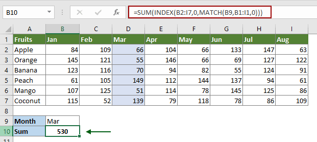 How To Sum A Column Or Multiple Columns Based On Header Name In Excel