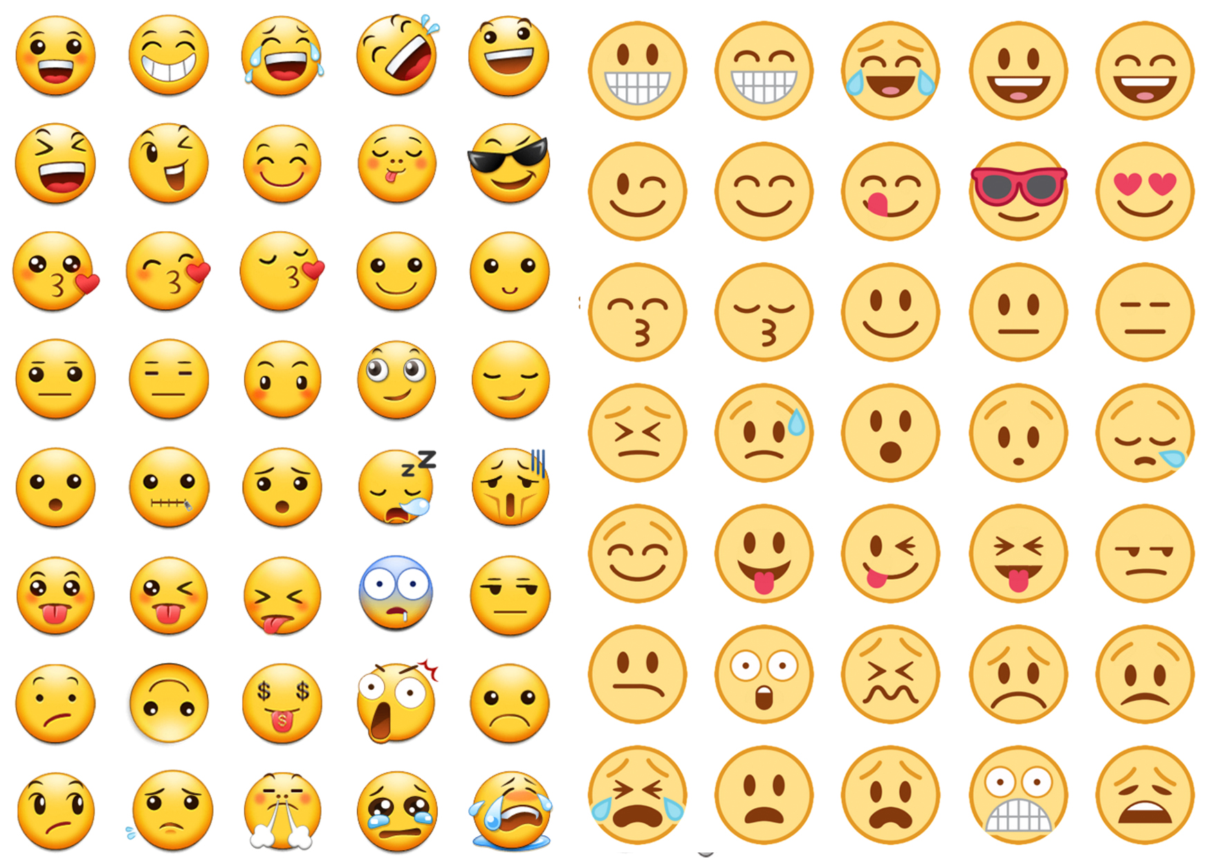 Types Of Emojis