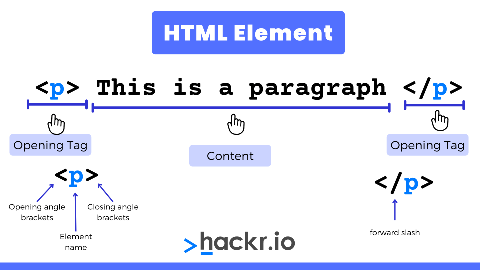 HTML Elements