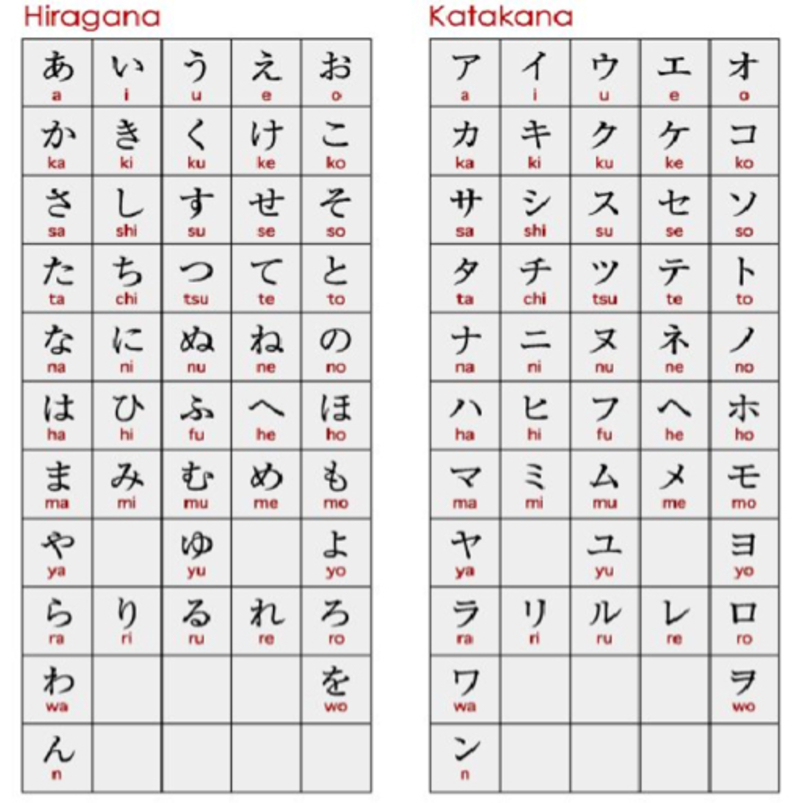 Dakuten And Handakuten Quotation Marks In Japanese Suki Desu